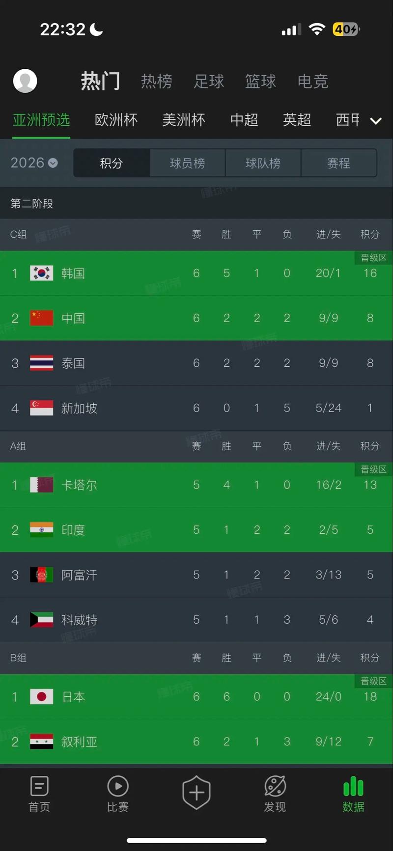 国足世预赛排名第几?最新排名及晋级形势分析