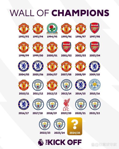 英冠前几名冲超！谁将进入英超联赛？