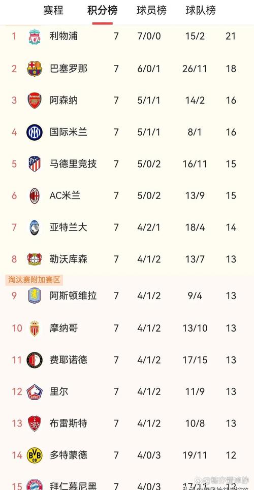 近几届欧冠决赛比分回顾：谁是1-0之王？