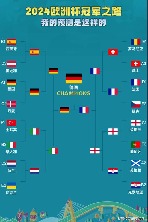 想知道欧洲杯都有哪些国家?2024年欧洲杯参赛球队揭晓