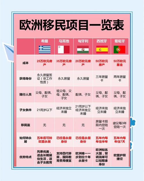 温哥华移民费用一览：申请费、生活费及其他支出