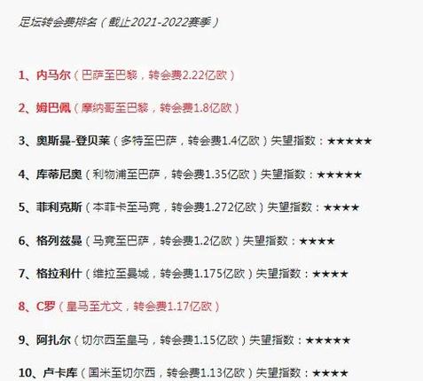 为什么C罗转会费这么低？俱乐部和球员的博弈