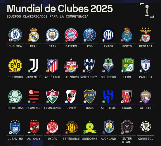 世俱杯32强球队名单公布！哪些球队参赛？