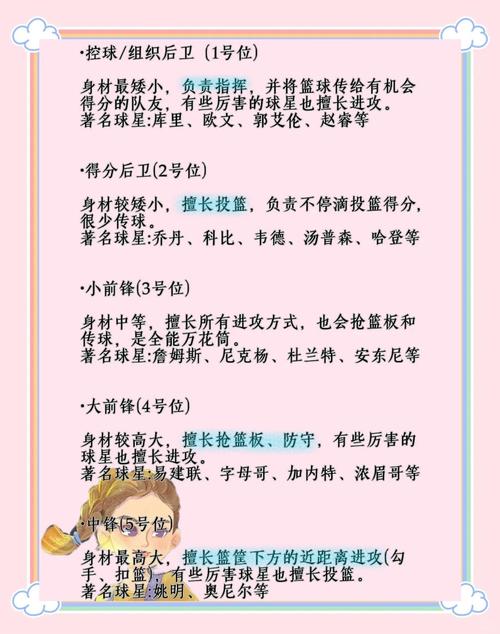 篮球比赛中后卫是干什么的？深入了解后卫的两种类型