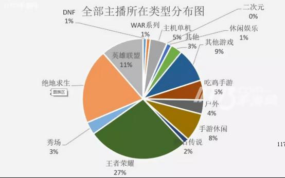 如何观看国王杯直播？多个平台直播资源一览！