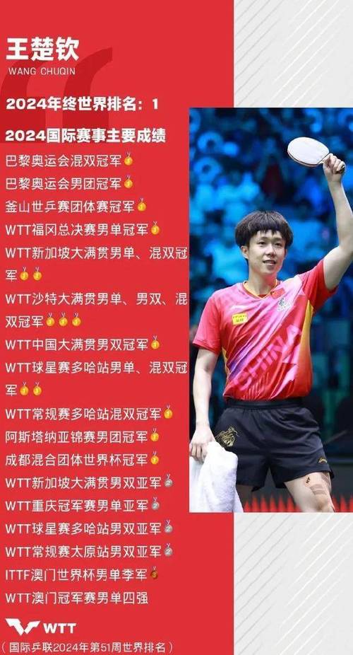 巅峰对决！王楚钦和樊振东谁更胜一筹？