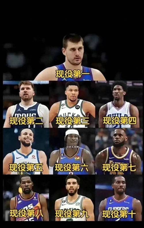 深度解析NBA超巨：成就、影响力及历史地位
