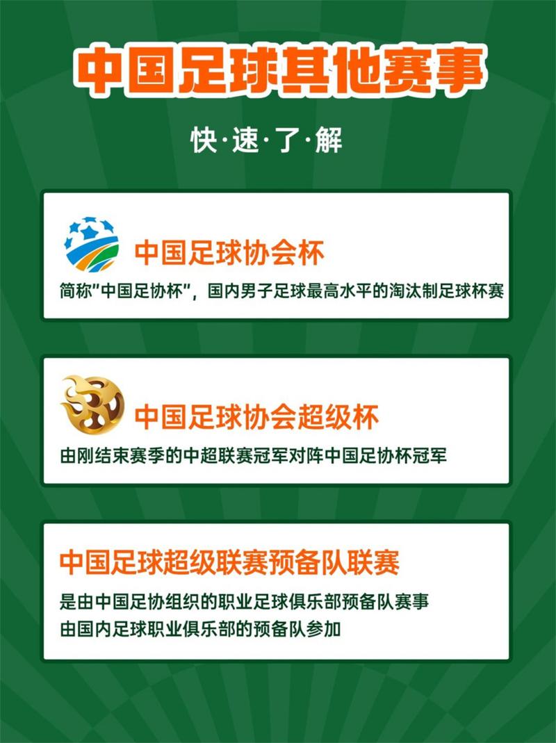 中国足球联赛等级划分是怎样的？快速了解