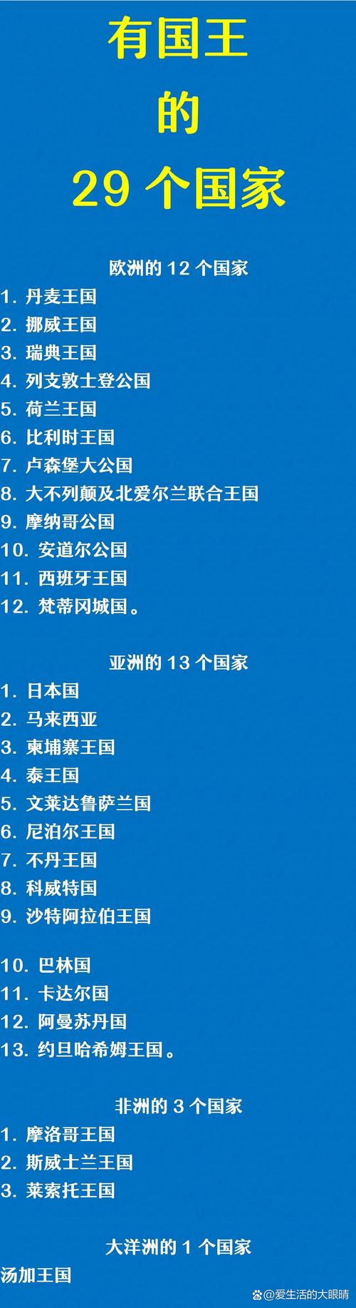 世界有多少个国家？这份清单告诉你答案