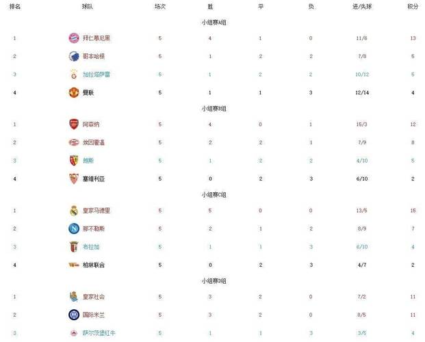 欧冠资格赛奖金有多少？晋级和淘汰球队都分吗？