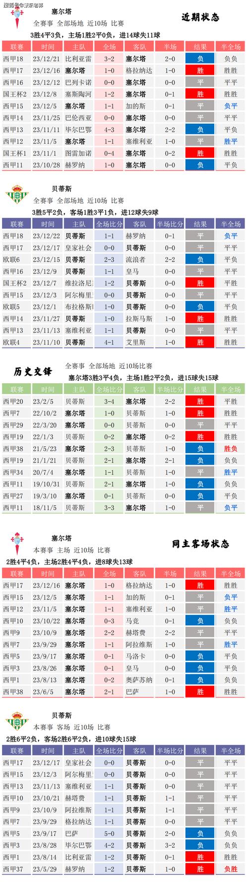 足球联赛轮数是多少？不同联赛轮数大揭秘！