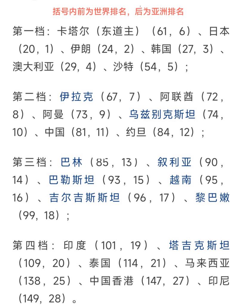 男足排名世界第几位？国足最新世界排名及亚洲排名解读