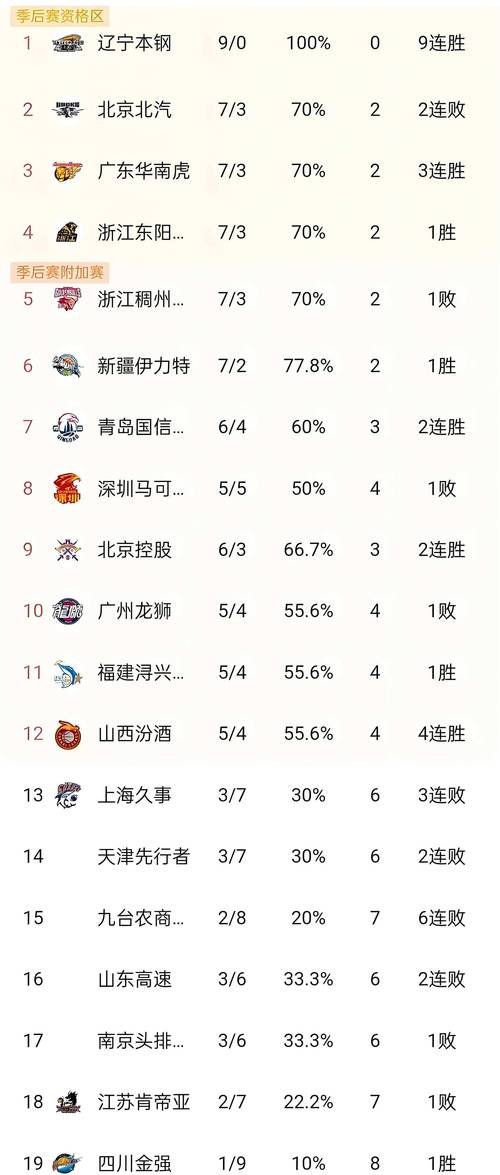 今年CBA总决赛几号开始？总决赛对阵双方及赛制介绍