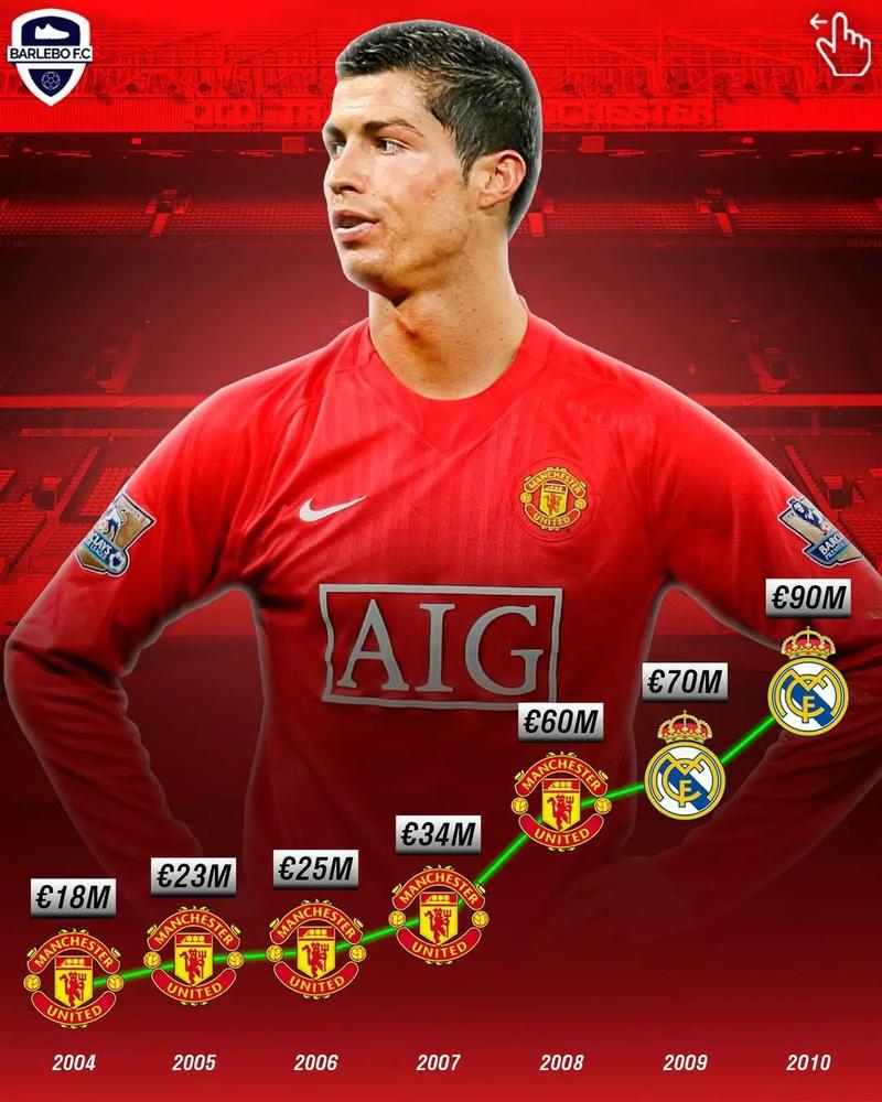 足坛传奇C罗,总进球数排名全球第几?