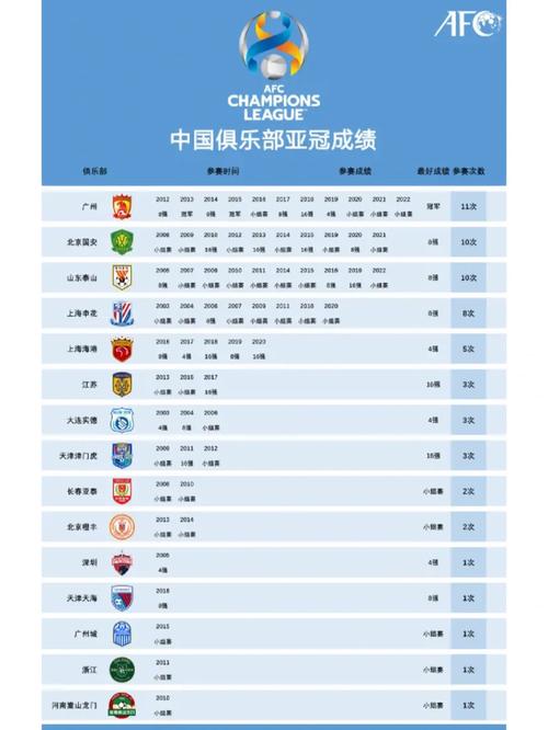 中国队亚冠冠军获得几次?详细赛果一览