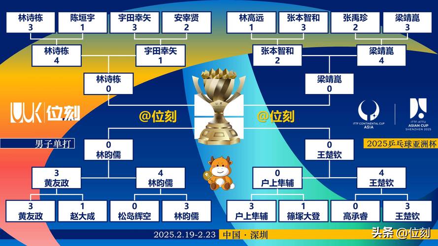 中国队亚冠冠军获得几次?详细赛果一览