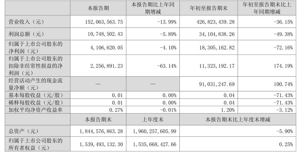 凯恩股份暴跌内幕:业绩下滑是主因吗?
