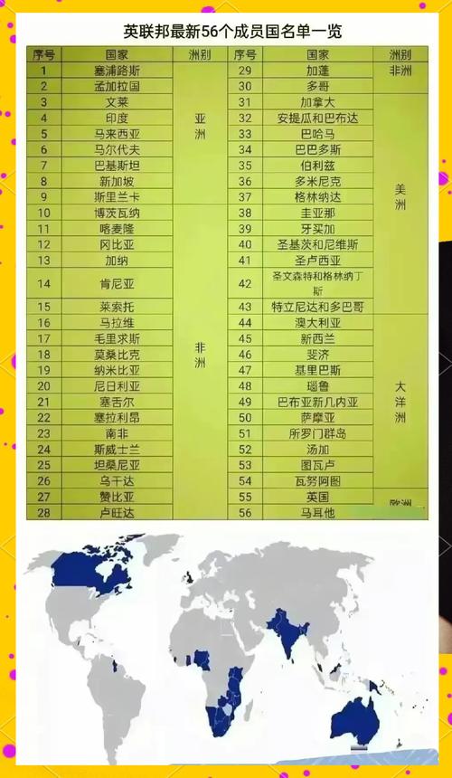 想了解英联邦成员国？这份完整名单及国家介绍不容错过