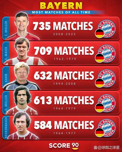 拜仁慕尼黑队长是谁？带你了解球队核心人物