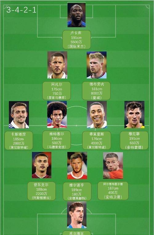 比利时在世界上的排名如何?经济、体育等多方面排名数据