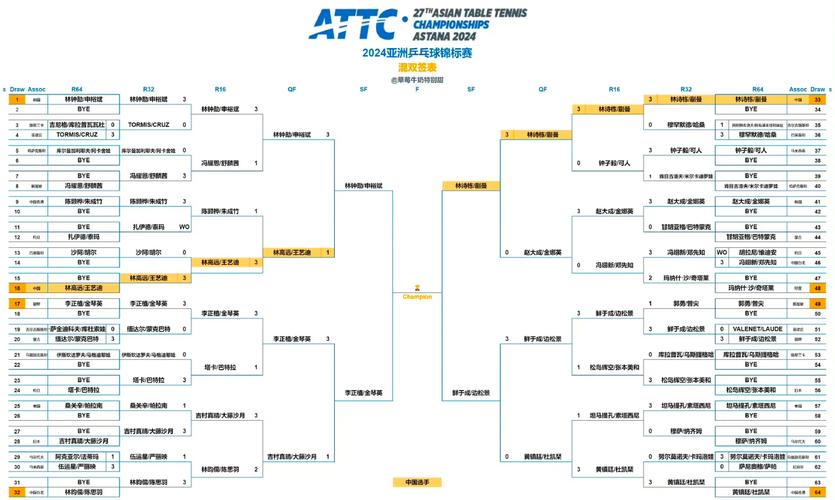 乒乓球混双比赛几局？规则详解及经典赛况回顾