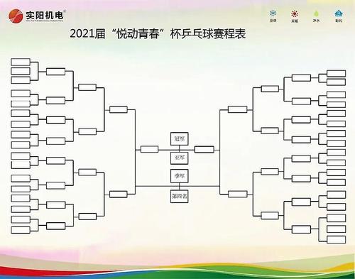 乒乓球比赛一共打几局？详解各种赛制规则区别