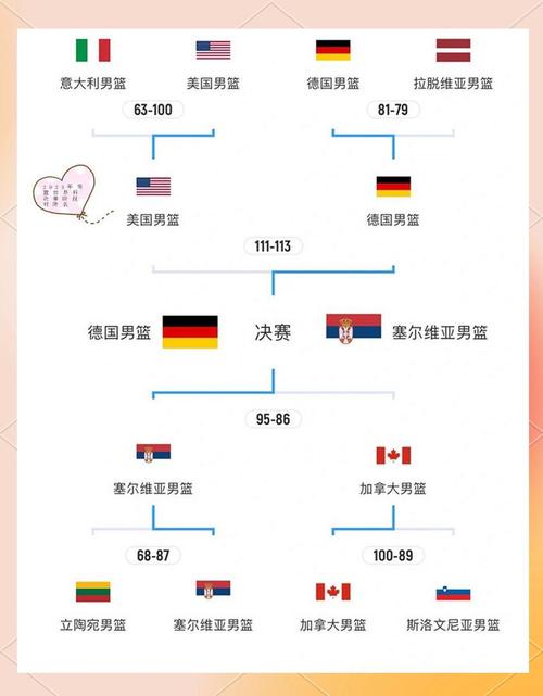 篮球决赛几场比赛决胜负？赛制规则全解读