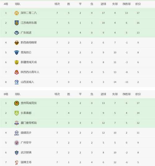 中国足球联赛等级划分：中乙联赛的下一级是什么？