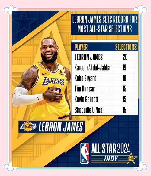 今年NBA全明星赛几号举行？赛制改革亮点抢先看