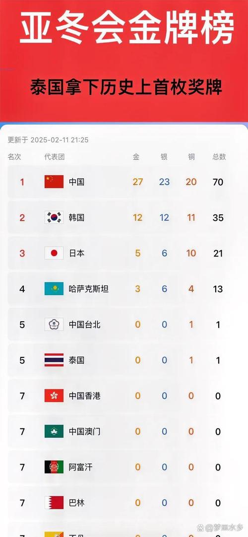 中国队亚冠冠军获得几次?详细赛果一览