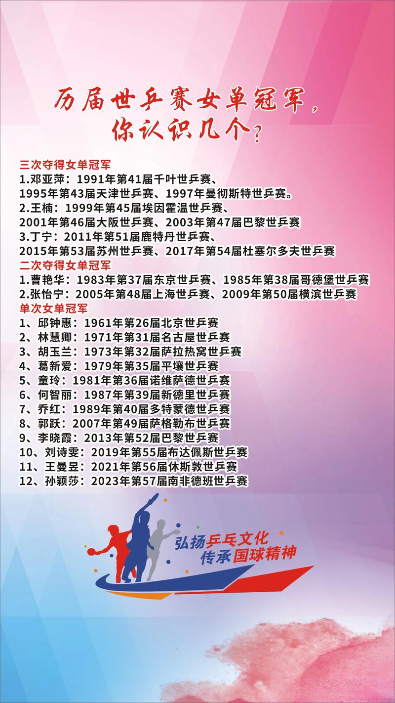 世乒赛女单冠军花落谁家？孙颖莎精彩夺冠，实至名归！