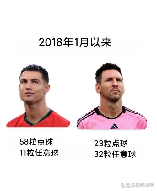 C罗和武磊谁更强?数据分析告诉你答案!