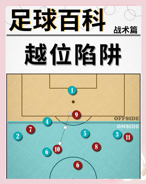 越位犯规图解：简单易懂的足球越位规则解释