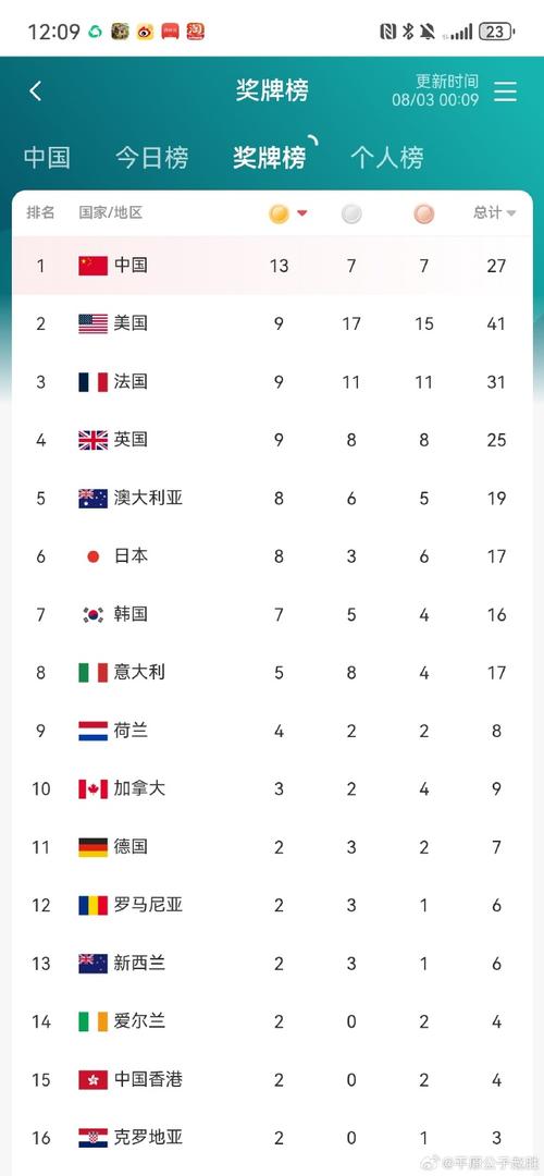 美国世界杯历史最佳战绩：你了解多少？