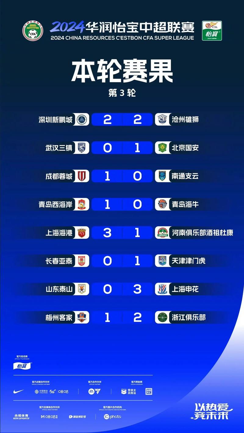 中国足球联赛等级划分：中乙联赛的下一级是什么？