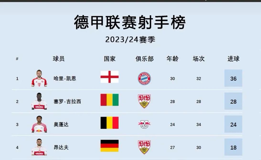 欧洲金靴奖的计算方法是什么?一文教你算明白