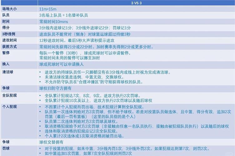 篮球决赛几场比赛决胜负？赛制规则全解读