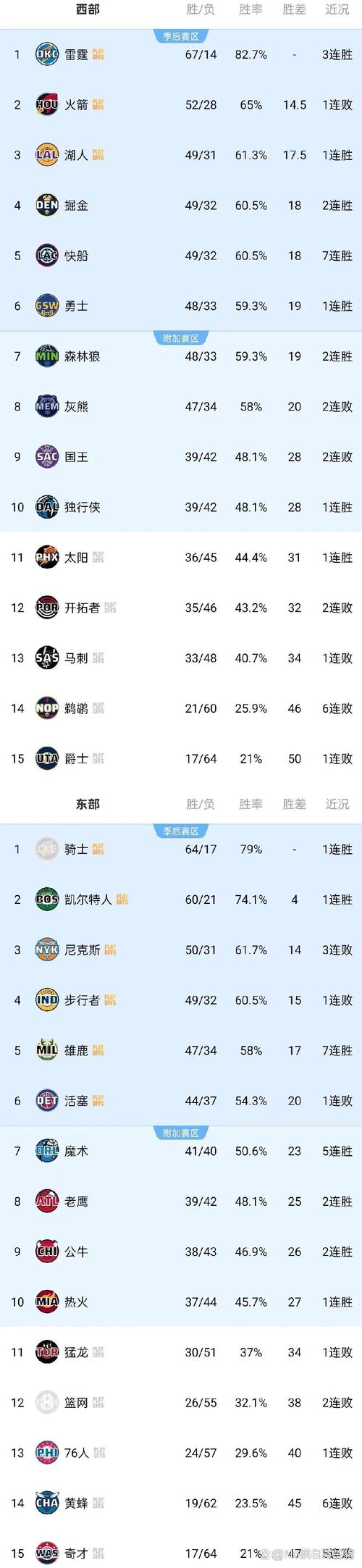 2024-2025赛季NBA常规赛开始时间，球迷必看！