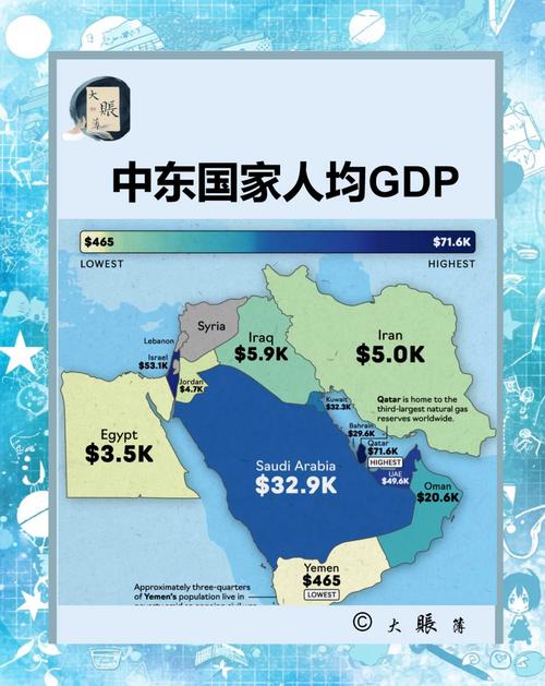 卡塔尔国家到底多有钱?人均GDP惊人,真相让你大吃一惊!