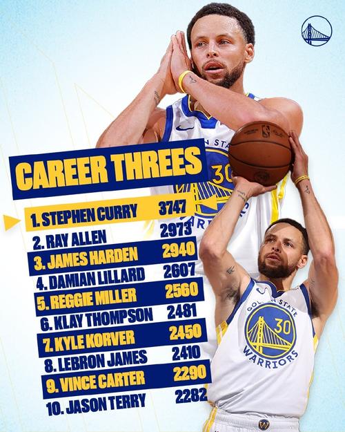 库里效力于哪个NBA球队？带你了解库里的球队信息