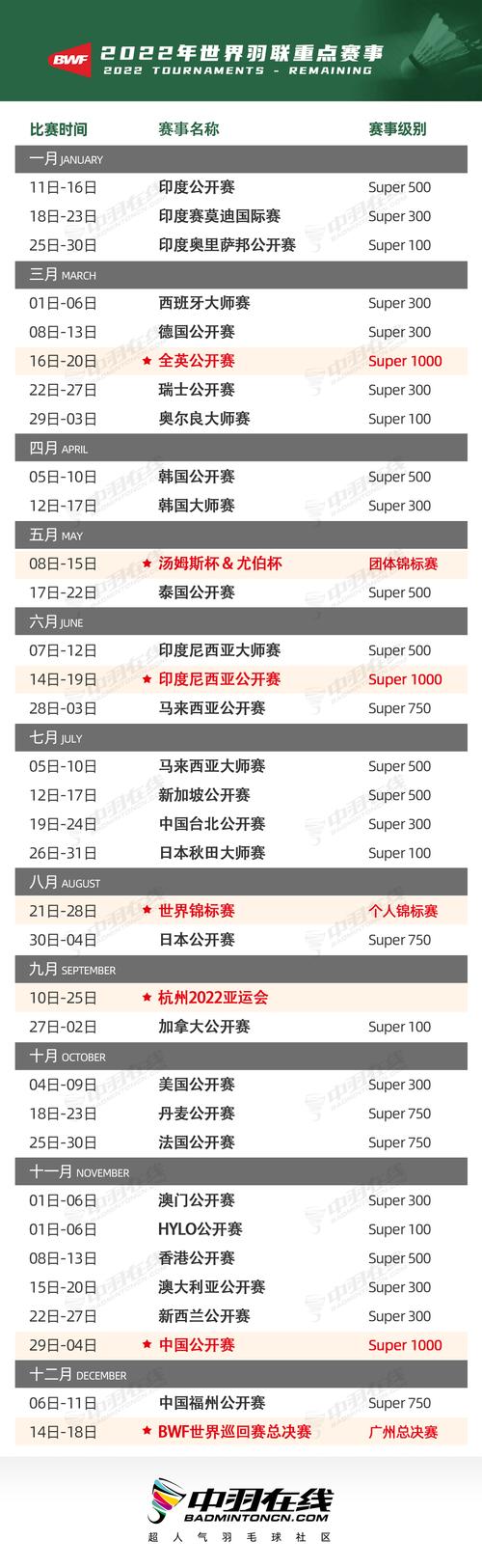 世锦赛都有哪些精彩项目？带你了解热门赛事内容