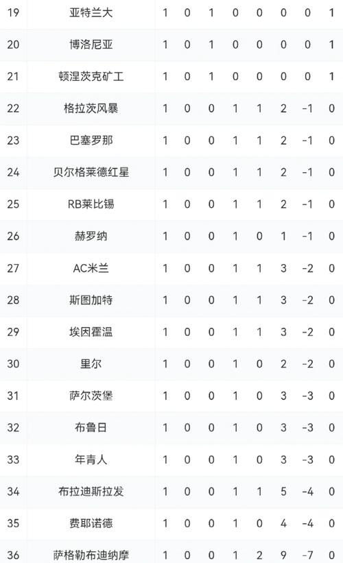 足球联赛轮数是多少？不同联赛轮数大揭秘！