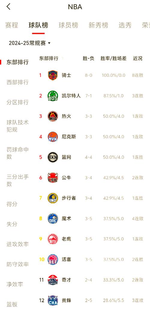 NBA哪支球队最强？从历史数据看最强球队之争