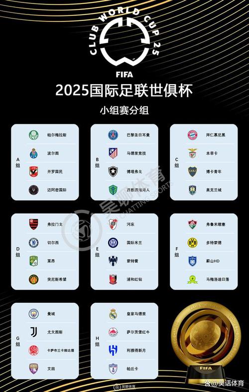 世俱杯32强球队名单公布！哪些球队参赛？