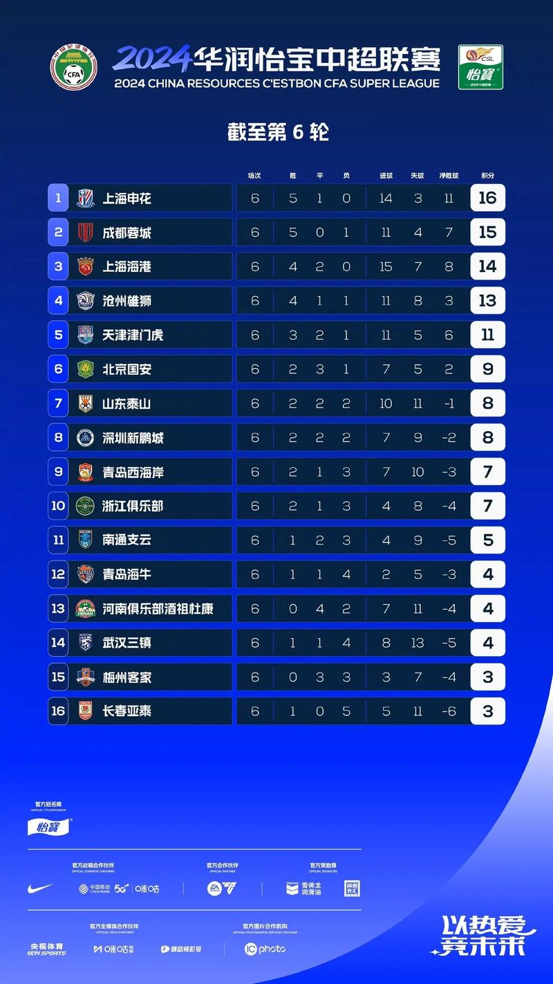 一文看懂中超联赛积分计算，附带排名规则详解