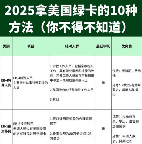 温哥华移民费用一览：申请费、生活费及其他支出