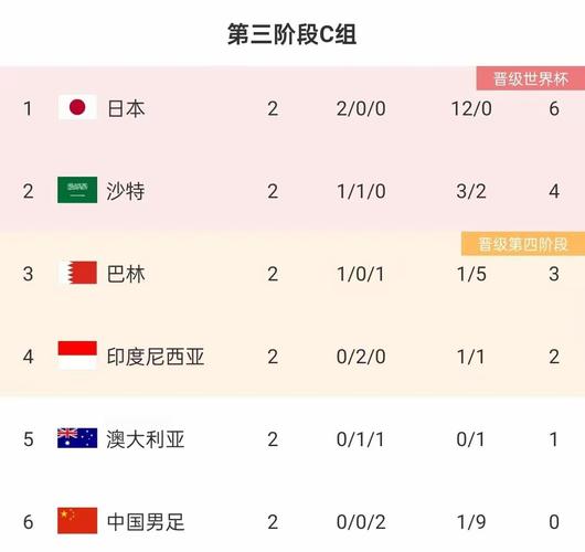 澳大利亚足球厉害吗？实力如何？亚洲排名几何？