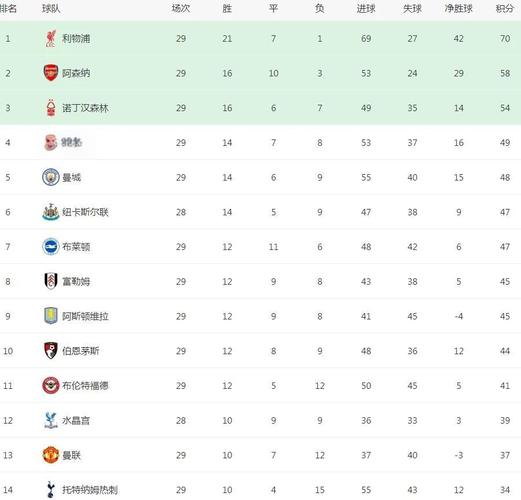英联赛杯比赛规则详解:参赛球队、赛程及冠军奖励