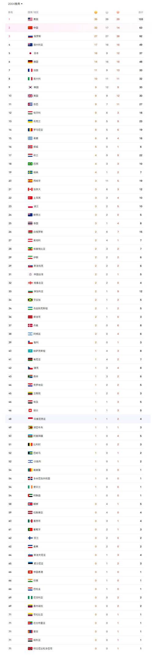 香港奥运会金牌总数揭秘！看看都有哪些辉煌时刻