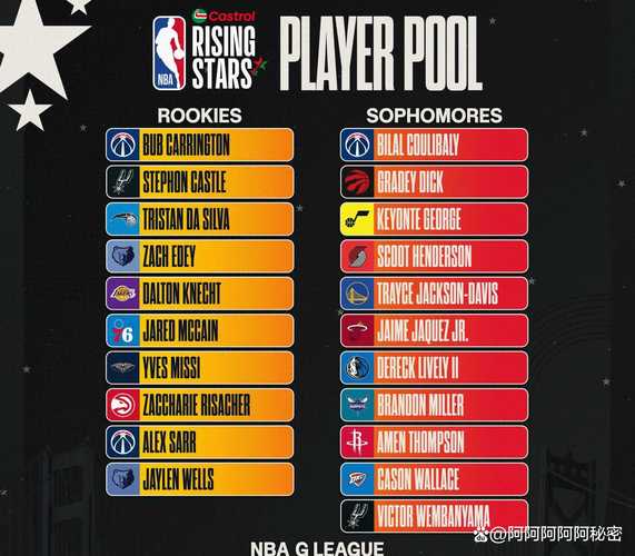 超音速队现在叫什么名字了?揭秘球队改名背后的故事